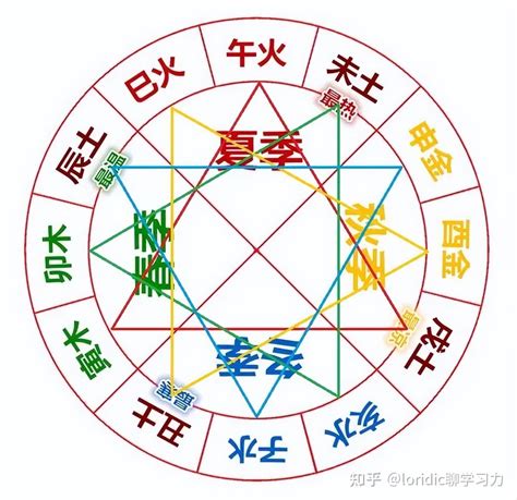 申子辰 三合|如何理解地支三合三会（图文详解）